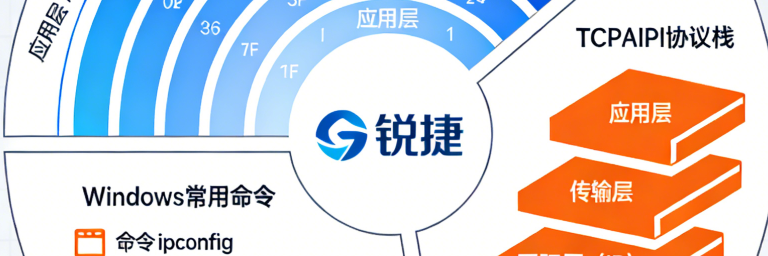 锐捷 | OSI参考模型TCP/IP协议栈与Windows常用命令