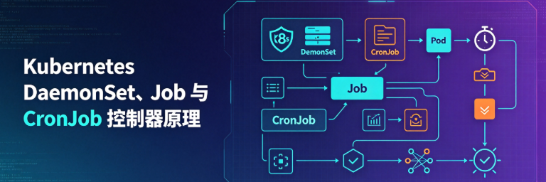 Kubernetes DaemonSet、Job与CronJob控制器原理